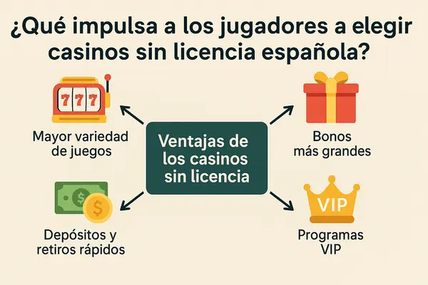 casinos sin licencia en españa